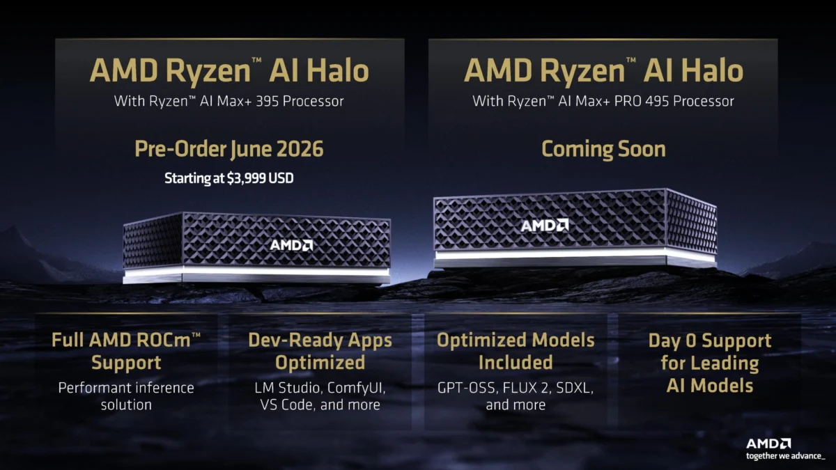AMD Unveils Ryzen AI Max 400 “Gorgon Halo” Series: A New Frontier for Unified Memory and Edge AI