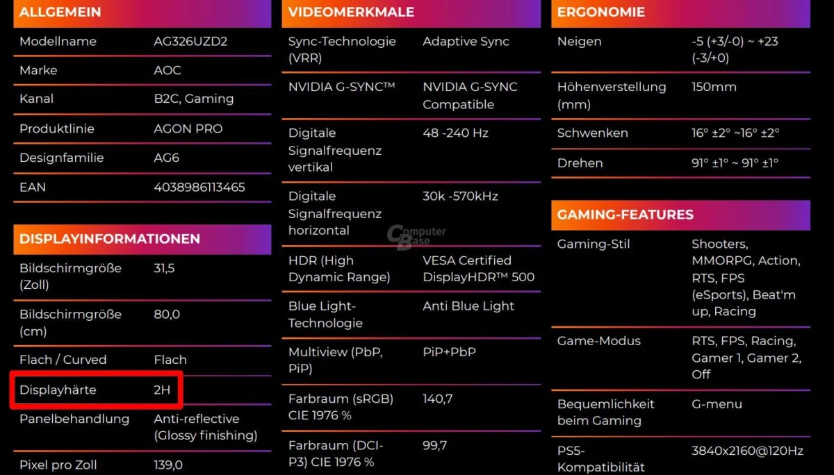AOC Clarifies Specifications for the Agon Pro AG326UZD2: A Deep Dive into QD-OLED Advancements