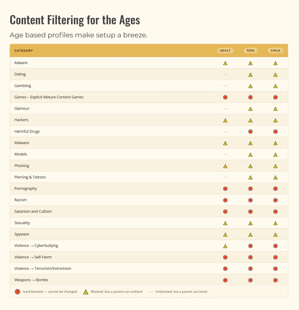 Beyond Parental Controls: Inside the Rise of Radiant Mobile, the ‘Christian-First’ MVNO