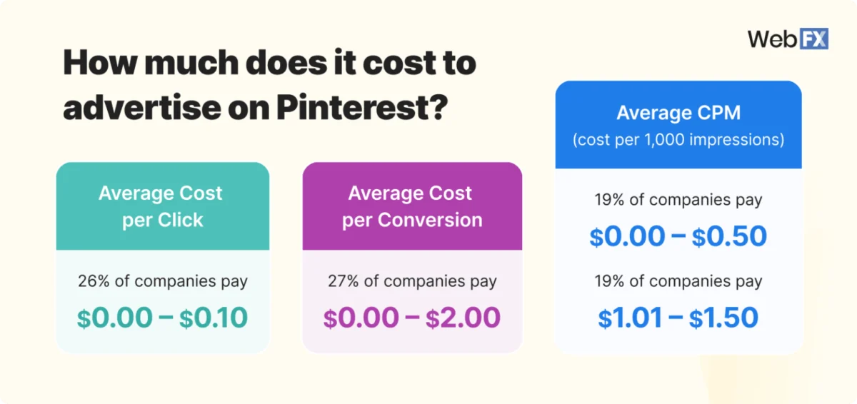 Beyond the Mood Board: Why Pinterest Is the Definitive Revenue Engine of 2026