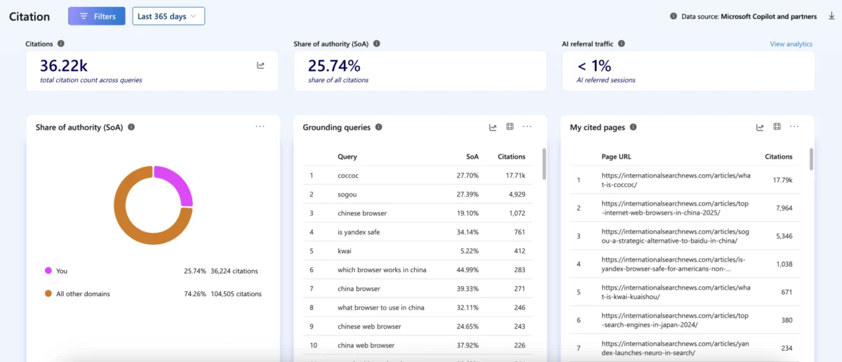 Decoding the AI Visibility Gap: Why Microsoft Clarity’s Grounding Queries Are an SEO Goldmine