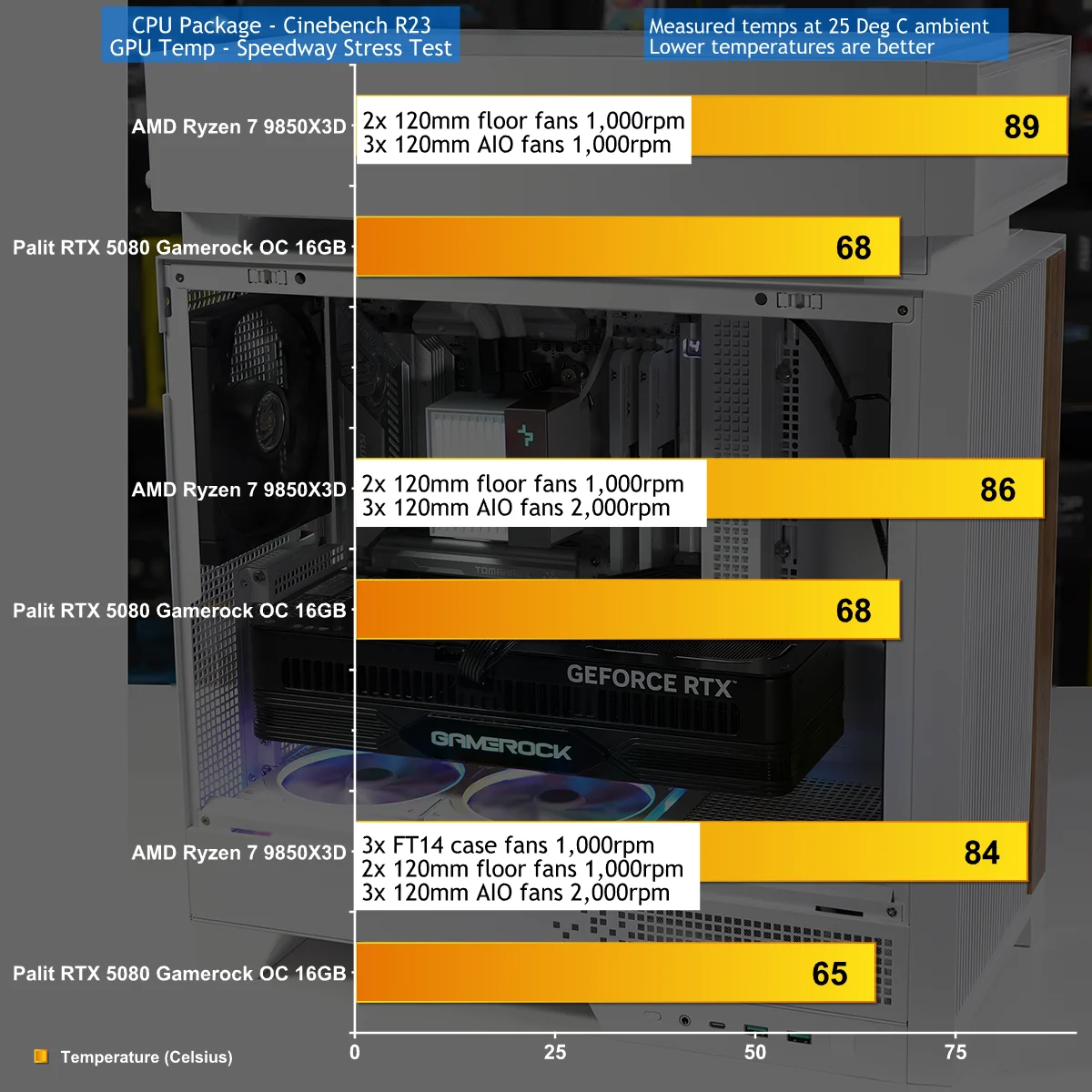 DeepCool CL6600 Review: Challenging the Thermal Limits with the "Hypersplit" Design