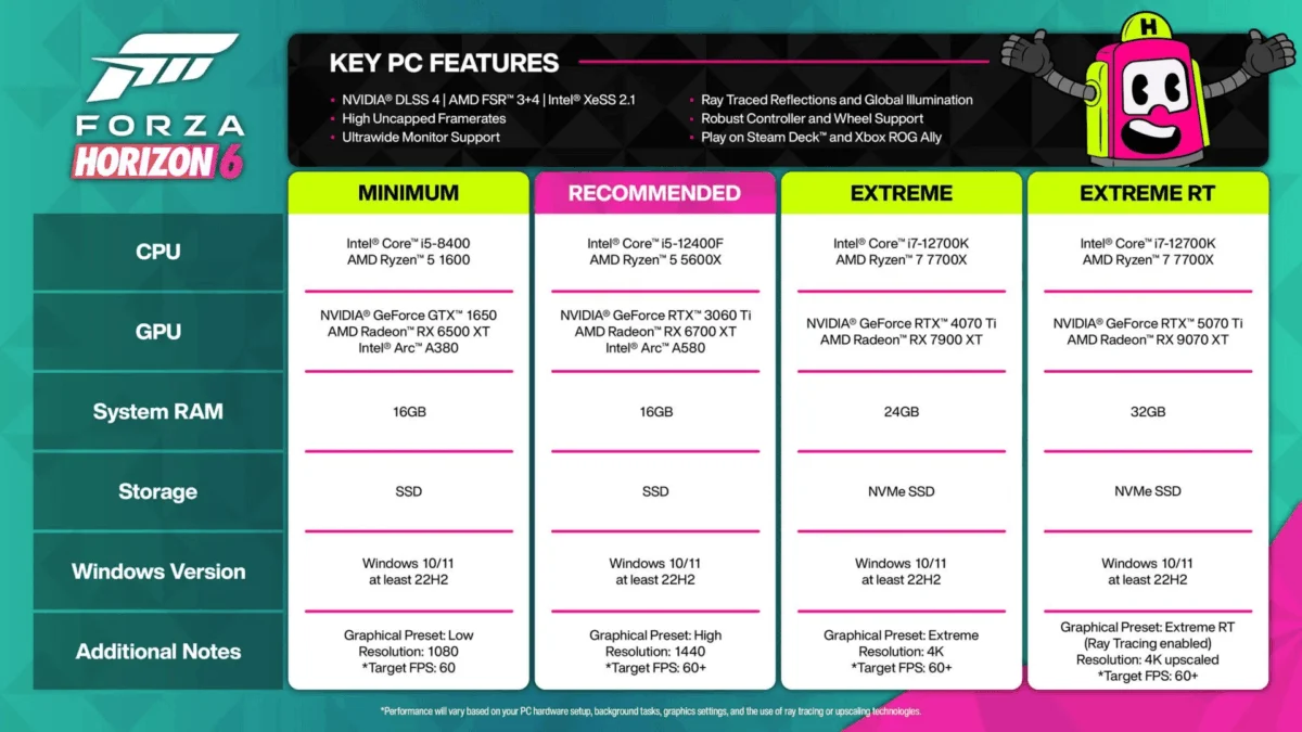Forza Horizon 6 PC Technical Analysis: A Visual Masterpiece Held Back by Uneven Feature Parity