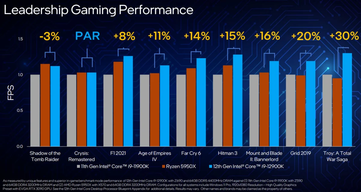 Intel’s Alder Lake Revolution: A Comprehensive Breakdown of the 12th Gen Core Launch