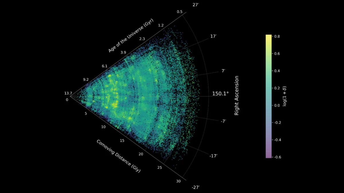 Mapping the Invisible: James Webb Telescope Unveils the Architecture of the Cosmos
