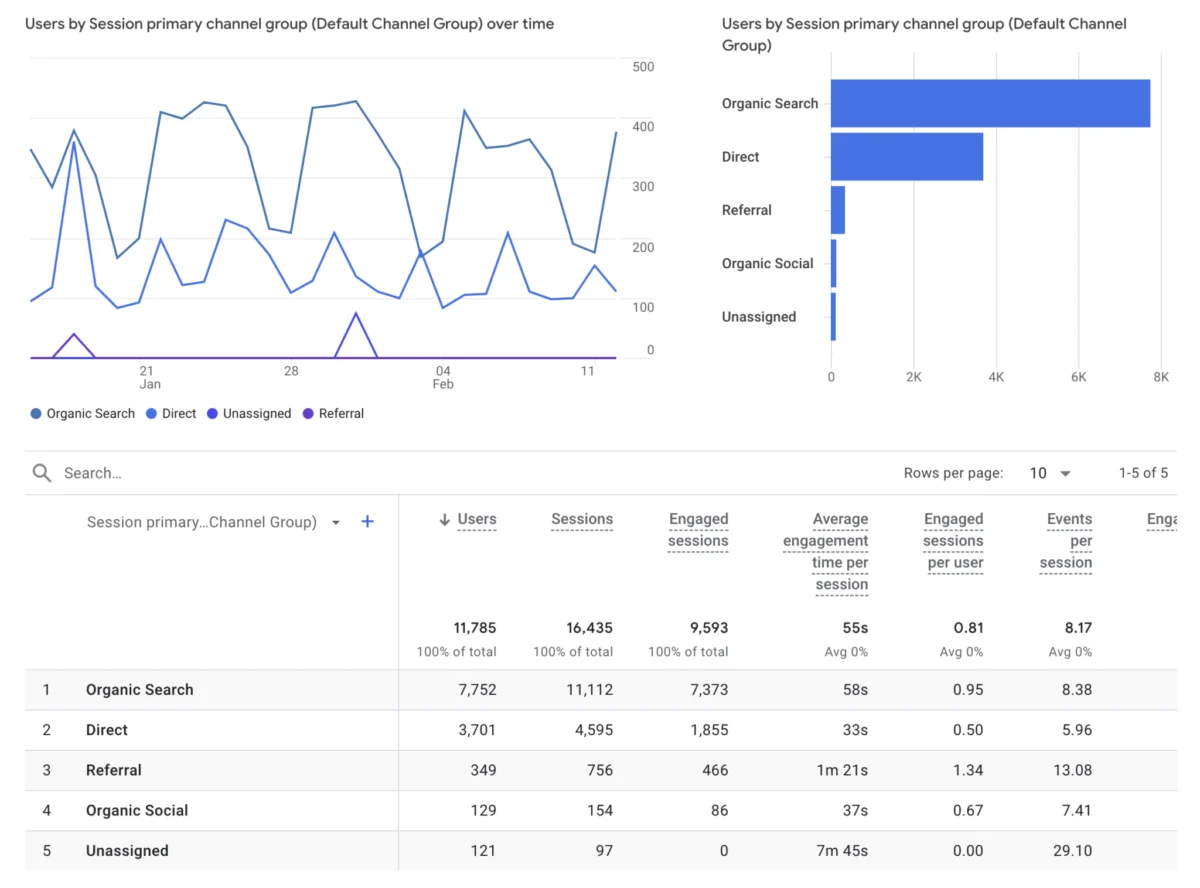 Navigating the Noise: The Definitive Guide to Instagram Metrics for 2026