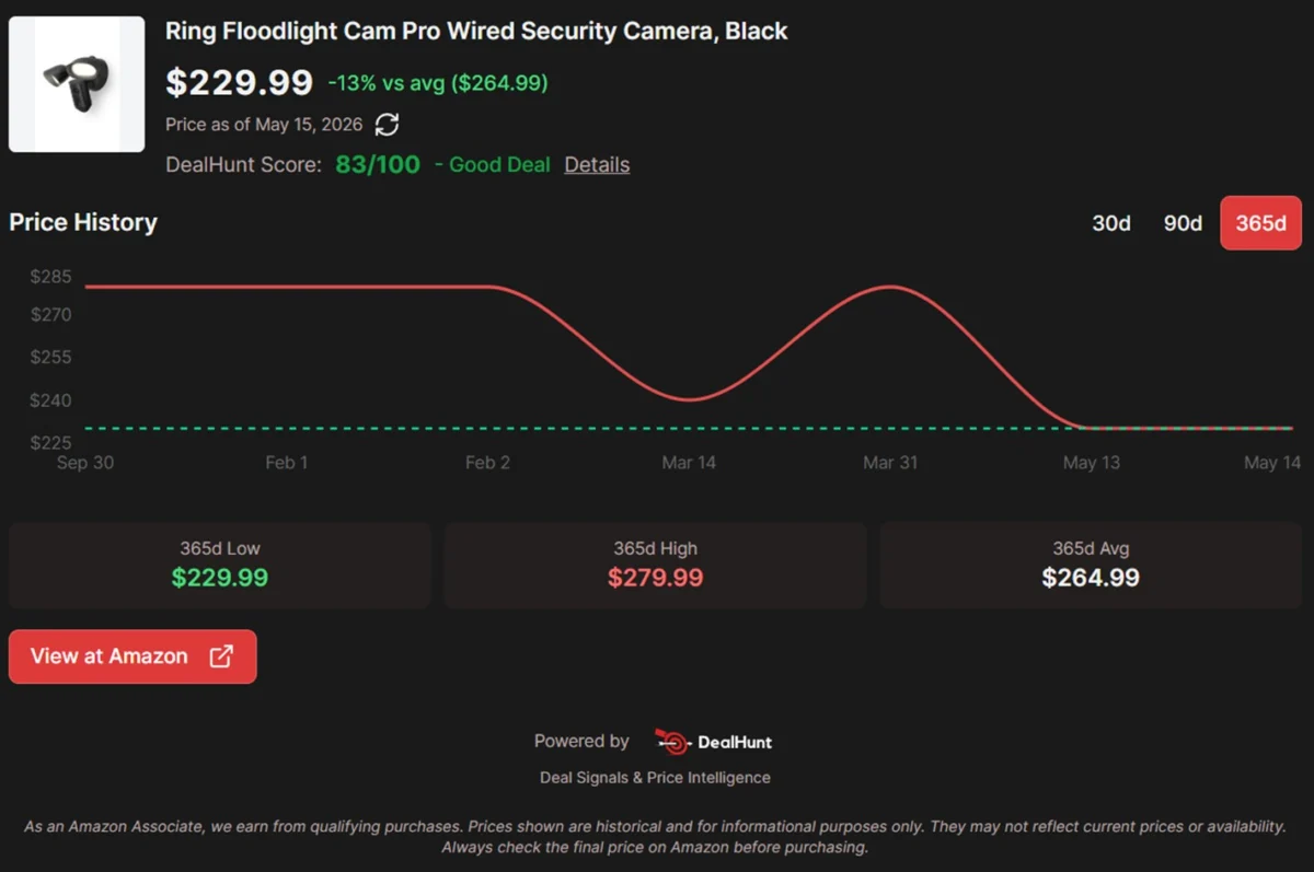 Secure Your Perimeter: Ring Floodlight Cam Pro Hits Record-Low Price in Major Security Upgrade