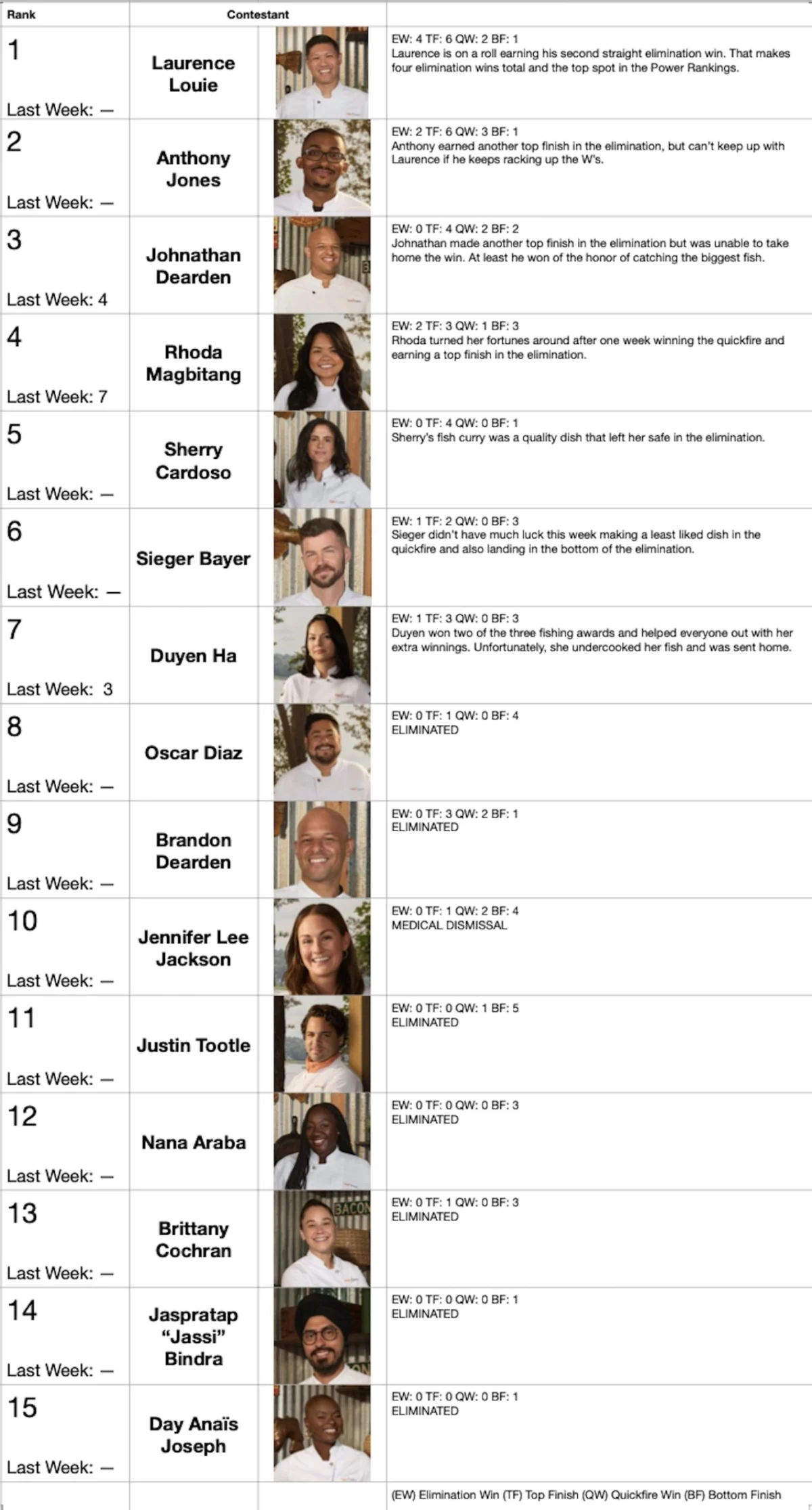 The Crucible of Culinary Excellence: Analyzing ‘Top Chef’ Season 23, Week 10