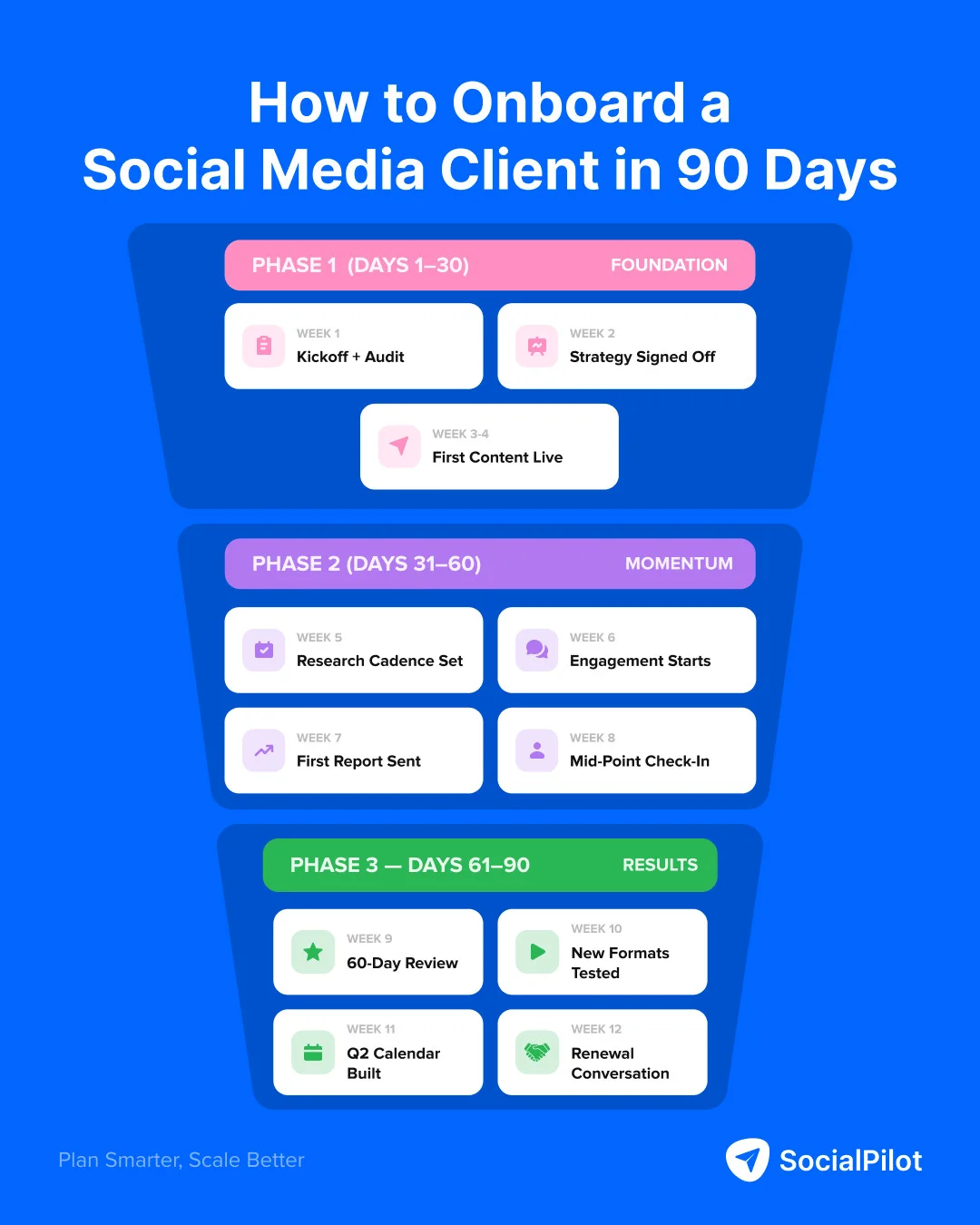 The First 90 Days: Architecting Long-Term Client Retention in the Agency World