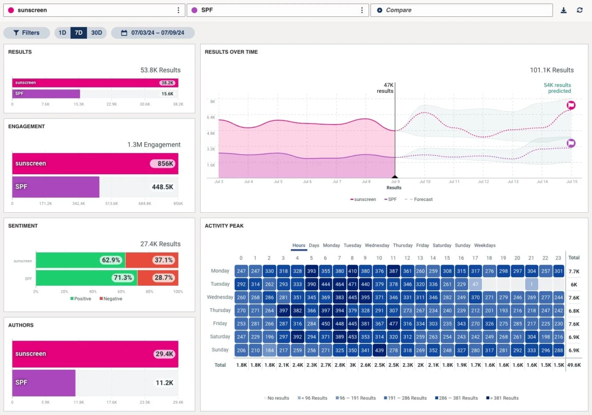 The Pulse of Your Brand: Mastering Social Mentions in the Modern Digital Landscape