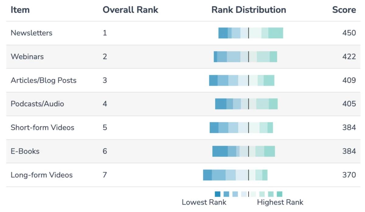 The Signal in the Noise: Why Marketing Leaders Are Abandoning Content Overload for Curated Intelligence
