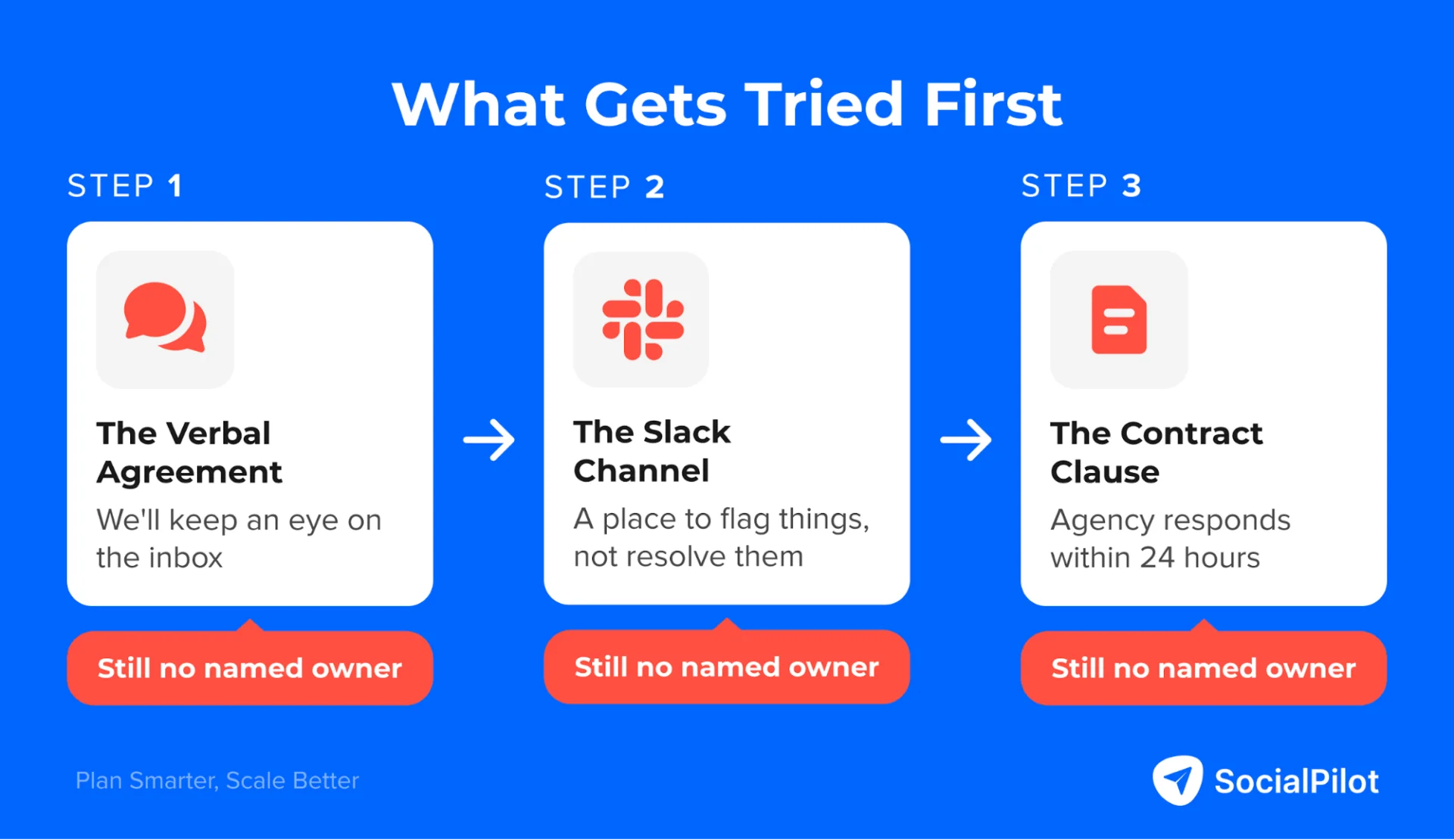 The Silence Trap: Why Unanswered Social Media Engagement is Costing Brands Millions