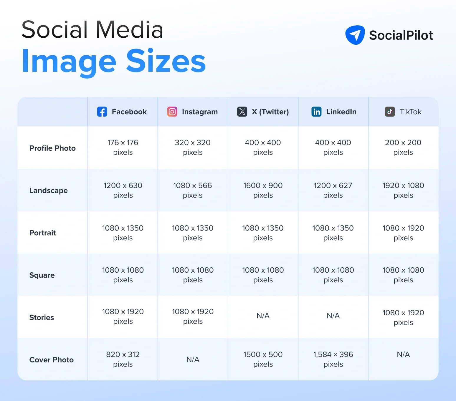The Ultimate 2026 Social Media Image Size Guide: A Strategic Blueprint for Digital Engagement