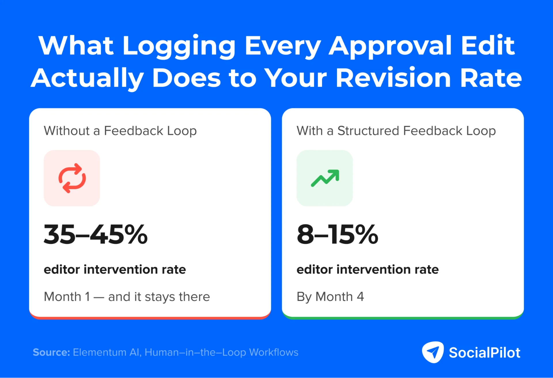 The Voice Crisis in Executive Ghostwriting: Why Scaling Content Strategies Often Fails