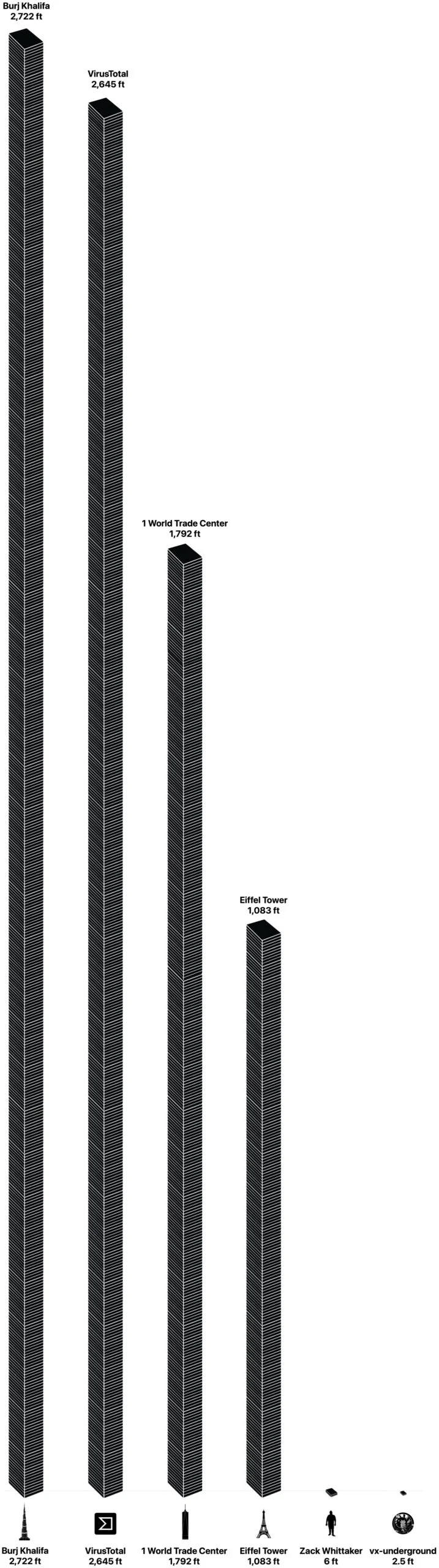 The Weight of Digital Malice: Visualizing the Global Malware Archive