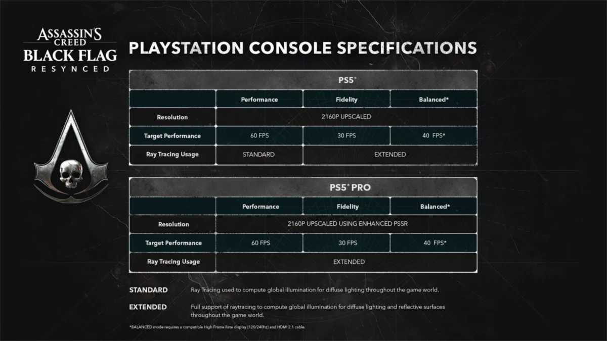 Assassin’s Creed Black Flag Resynced: How Ubisoft is Leveraging the PS5 Pro to Redefine a Classic