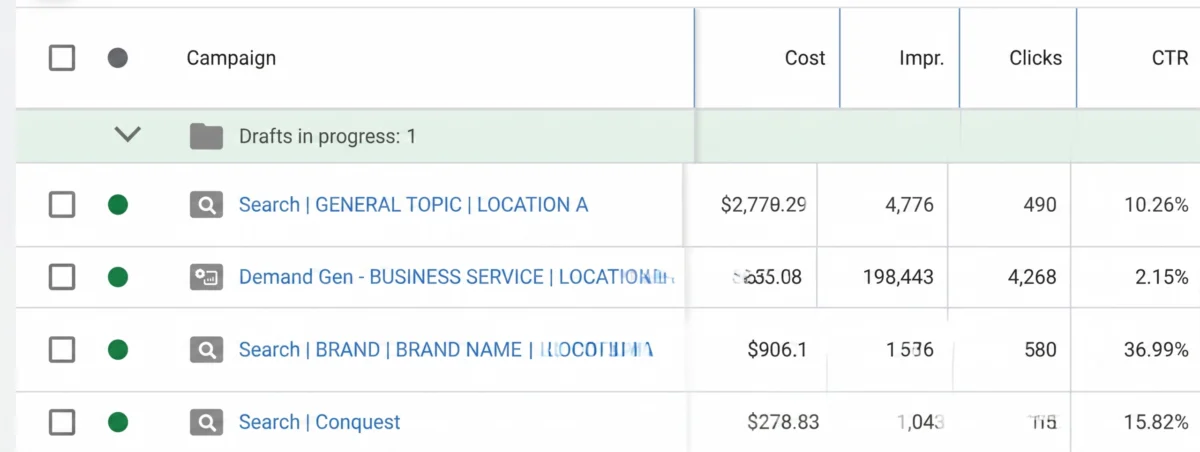 Beyond the Click: Why CTR Is No Longer the North Star of PPC Success