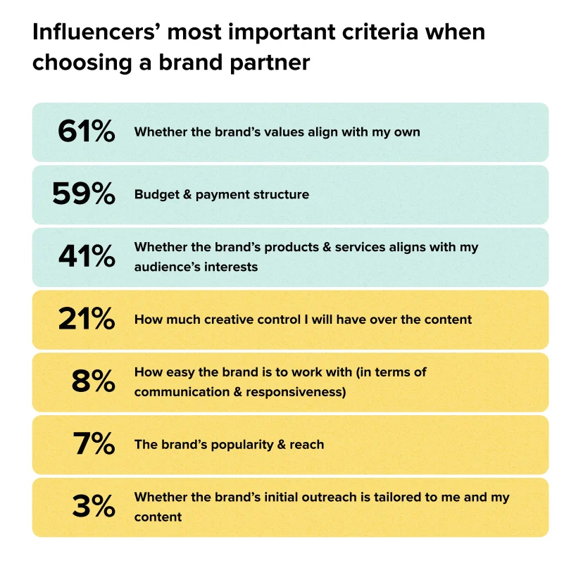 Beyond the Feed: Mastering the Complex Ecosystem of Influencer Payments