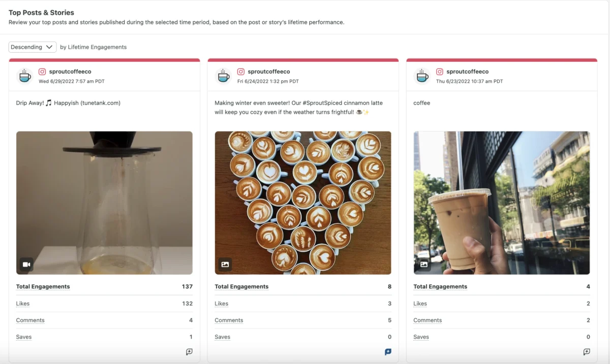 Beyond the Vanity Metric: A Strategic Guide to Instagram Analytics for Small Businesses