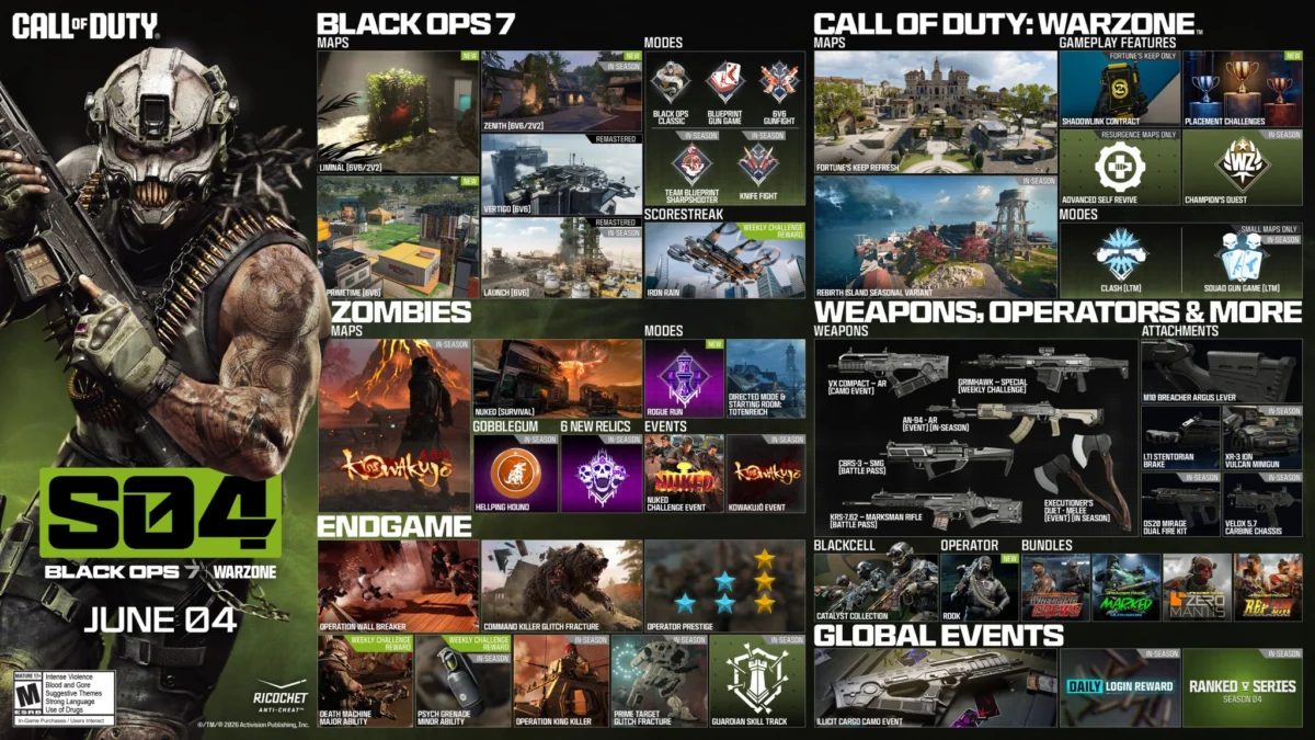 Call of Duty: Black Ops 7 Season 4 Arrives: A New Era of Roguelite Chaos and Content Overload