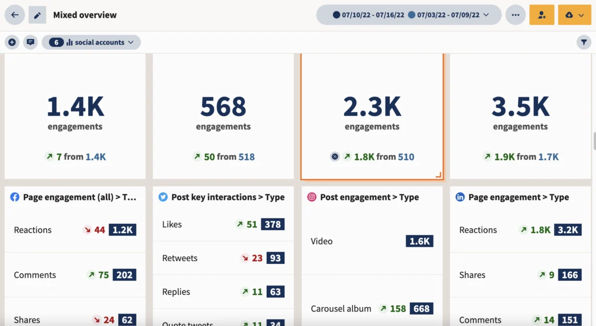 Decoding Social Media Success: The Definitive Guide to Engagement Rate Benchmarks and Formulas for 2026