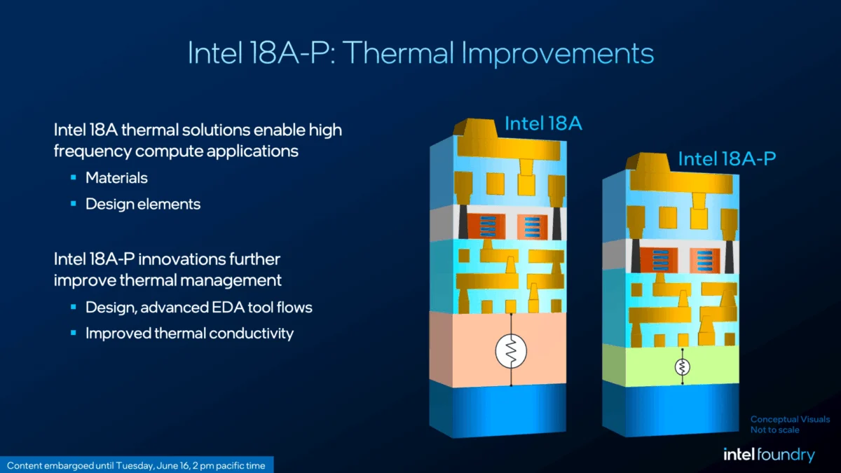 Intel’s Strategic Pivot: Inside the 18A-P Manufacturing Process