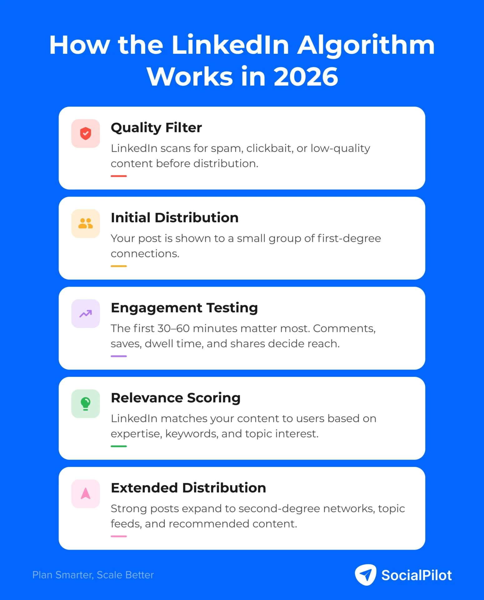 Navigating the 2026 LinkedIn Algorithm: A Deep Dive into the "360Brew" Era