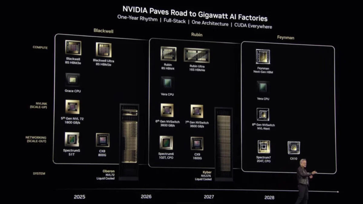 Nvidia’s Strategic Pivot: Why the Ambitious Four-Chiplet Rubin Ultra AI Accelerator Was Shelved