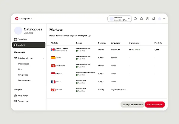 Pinterest Empowers Global Expansion: A Deep Dive into the New ‘Markets View’ Advertising Suite