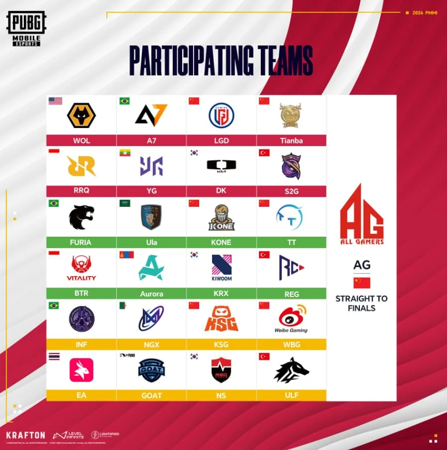 PUBG Mobile Macau Invitational 2026: A Global Showdown of Tactical Mastery