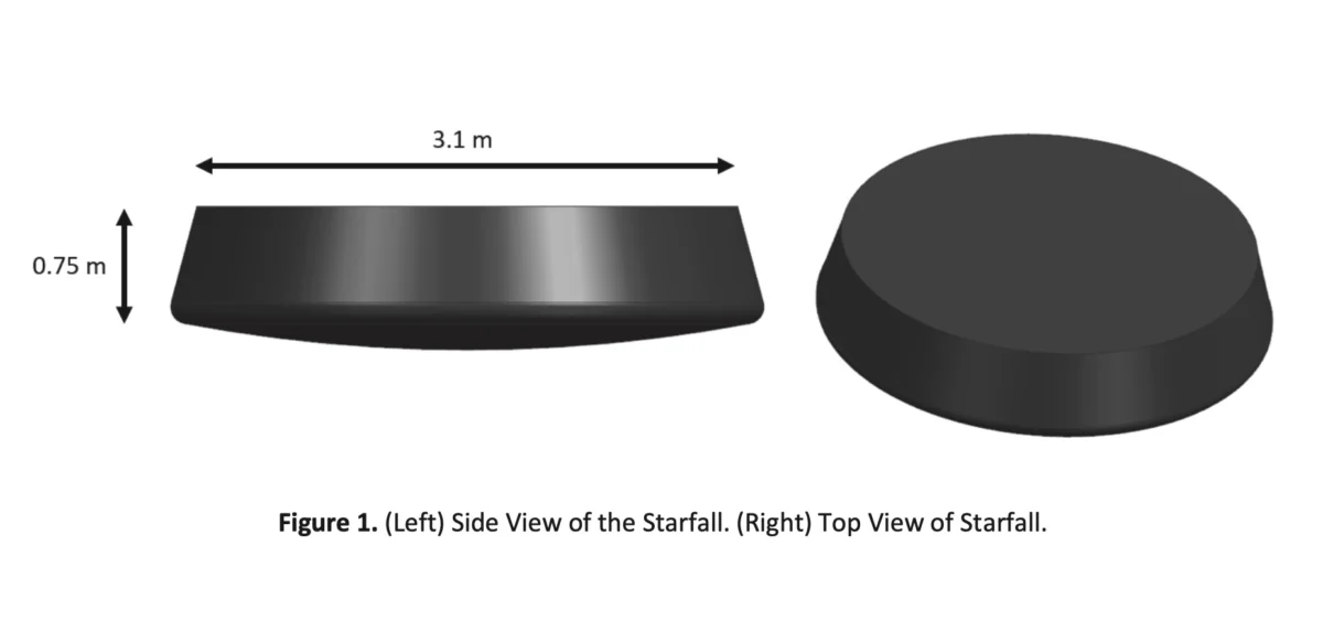 SpaceX’s ‘Starfall’: The Future of Rapid Global Logistics from Orbit