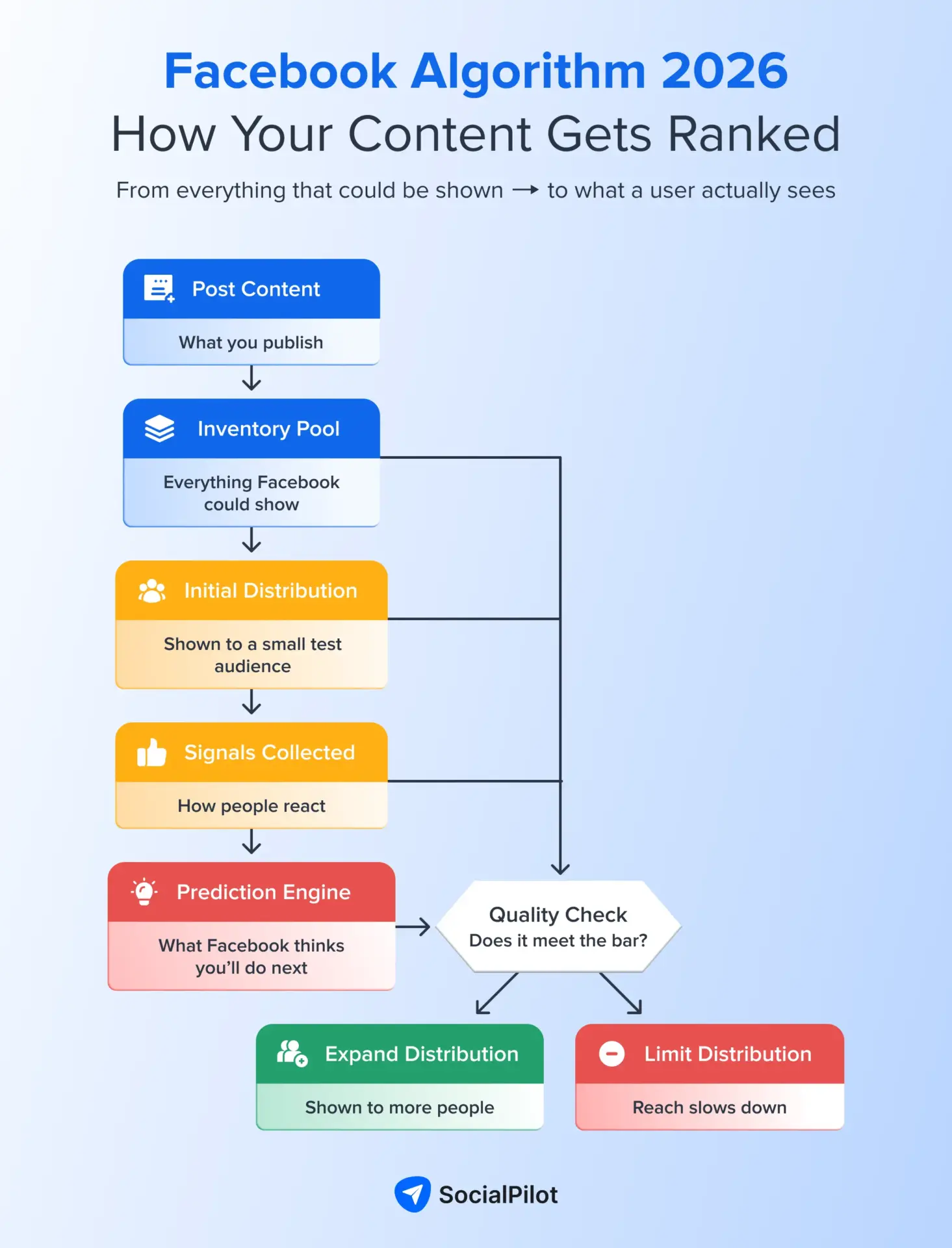 The 2026 Facebook Algorithm: Decoding the New Era of Discovery and Engagement