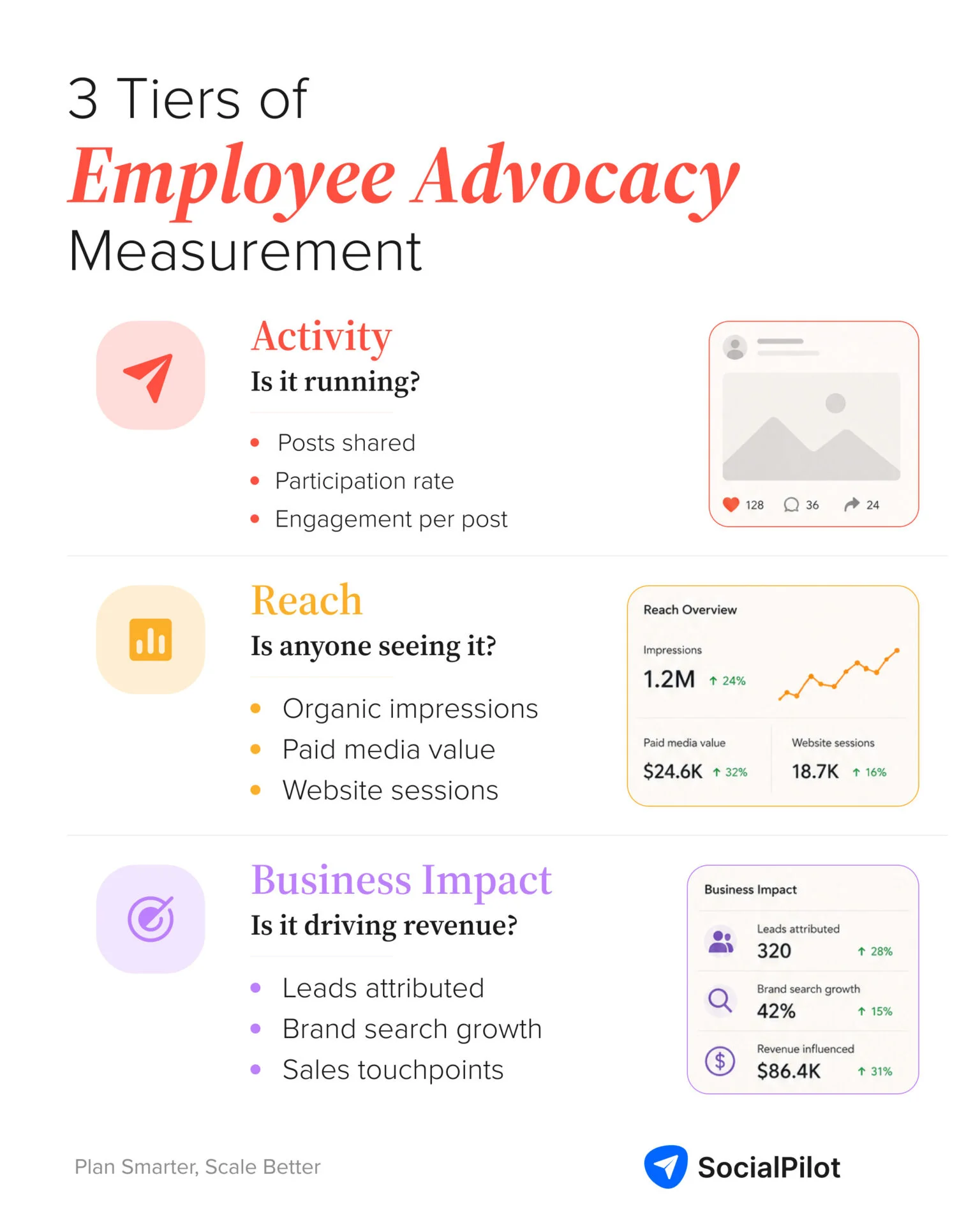 The Architecture of Influence: Why Most Employee Advocacy Programs Fail and How to Build One That Lasts