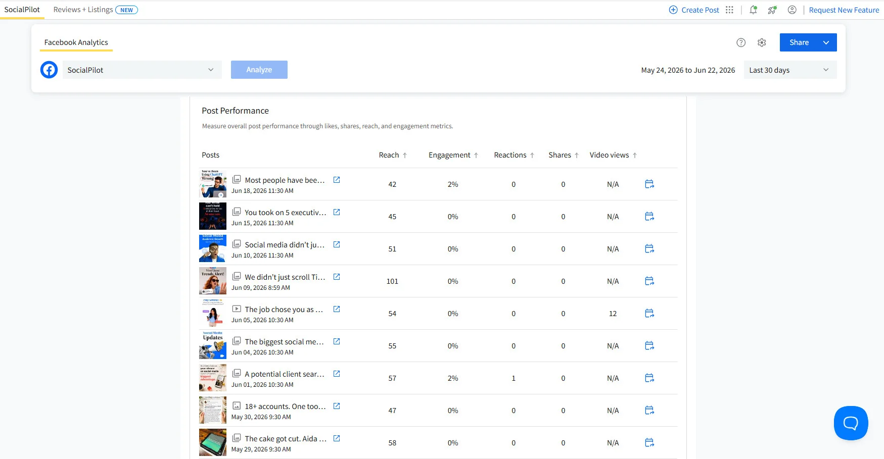 The Data-Driven Pivot: How Agencies are Automating Strategy with Claude and SocialPilot