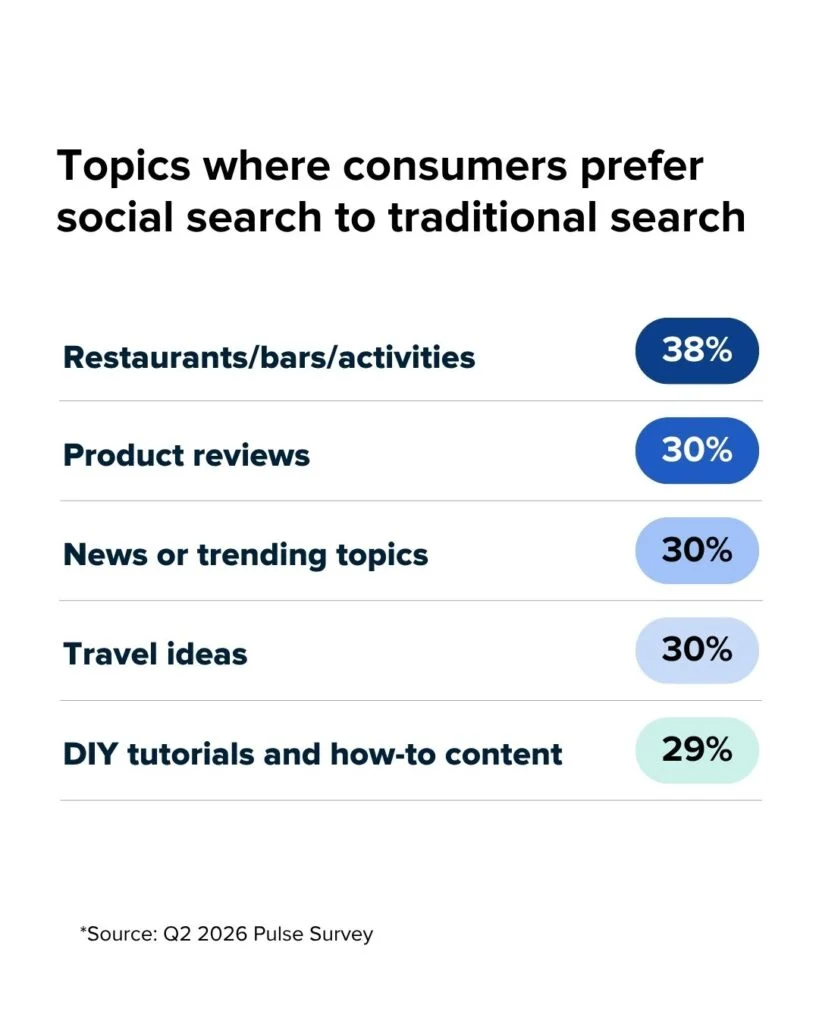 The Decentralized Brand: Navigating the New Reality of Social Influence and Search