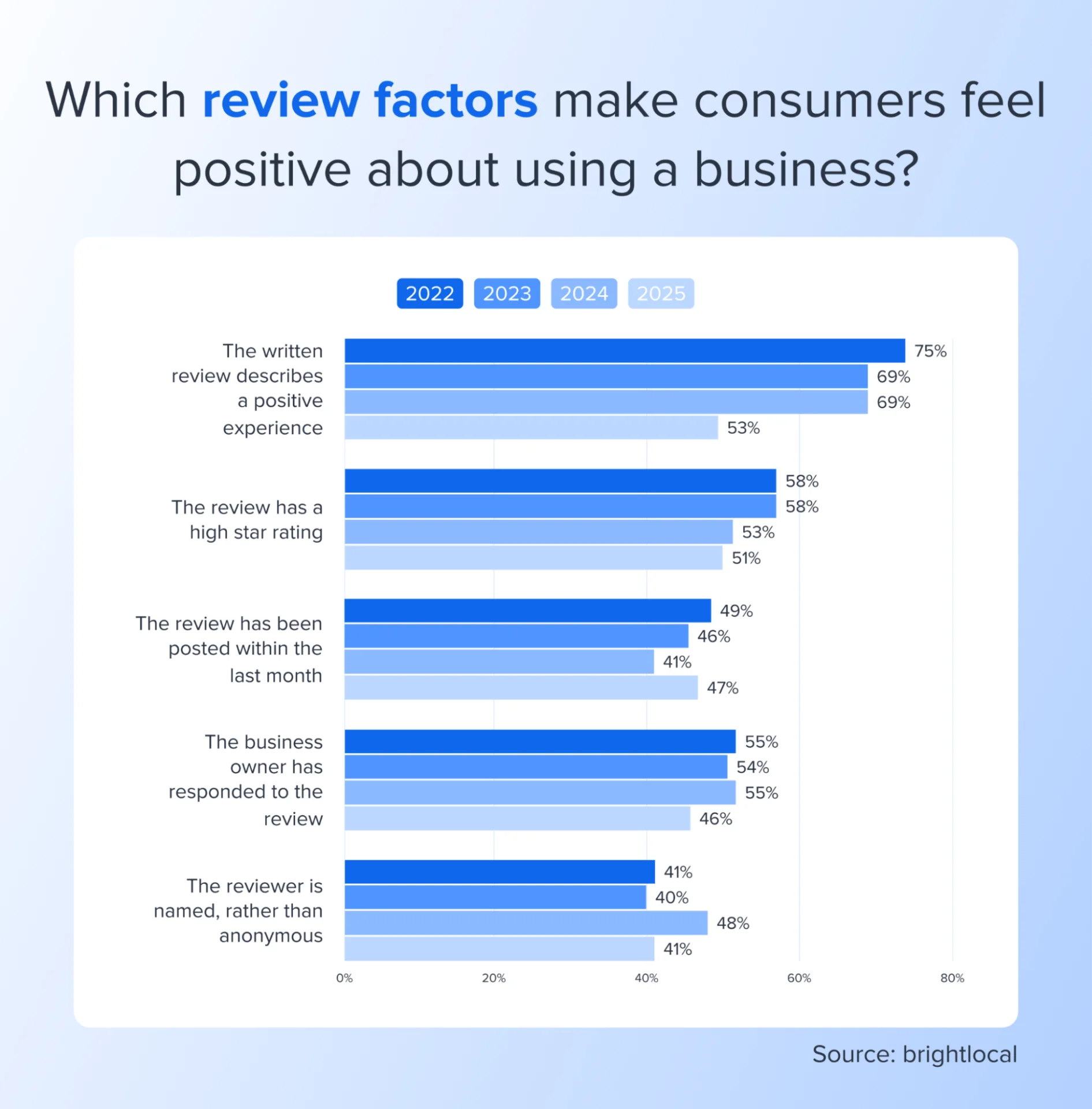 The Digital Verdict: How Online Reviews Are Rewriting the Rules of Business Success