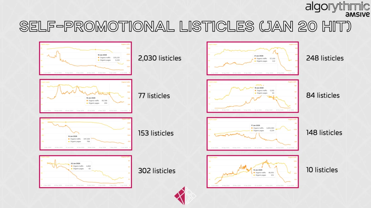 The End of the "Self-Promotional Listicle": Why Your SEO Strategy May Be Backfiring in the Age of AI