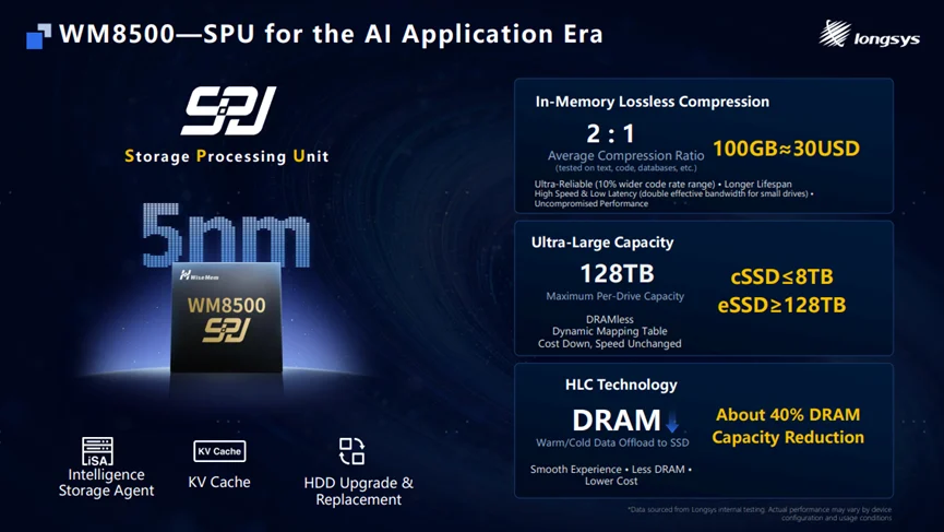 The Future of AI Storage: How Longsys’s 5nm WM8500 SPU is Redefining Data Density