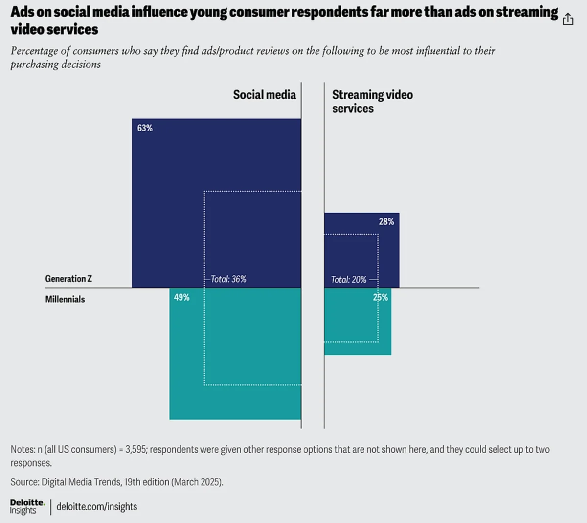 The Gen Z Blueprint: 26 Critical Insights for Marketing in 2026