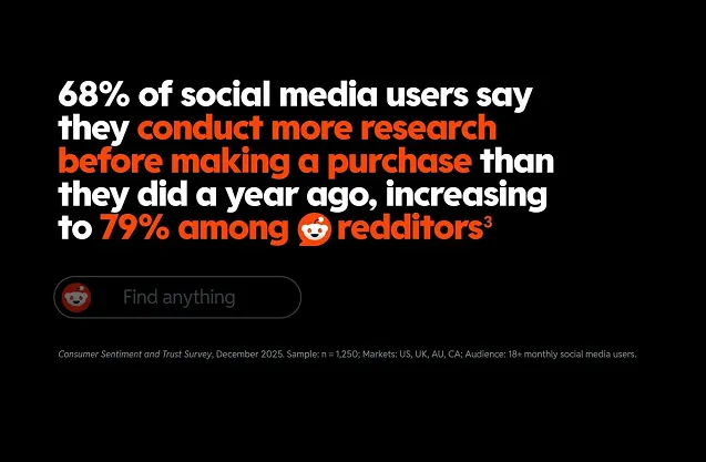 The Reddit Revolution: Why Modern Consumer Trust is Built in Communities, Not Just Ads