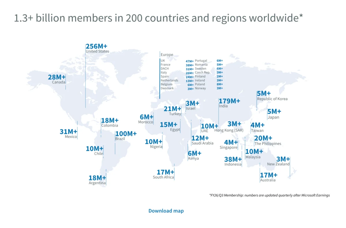 The State of Professional Networking: Definitive LinkedIn Statistics for 2026