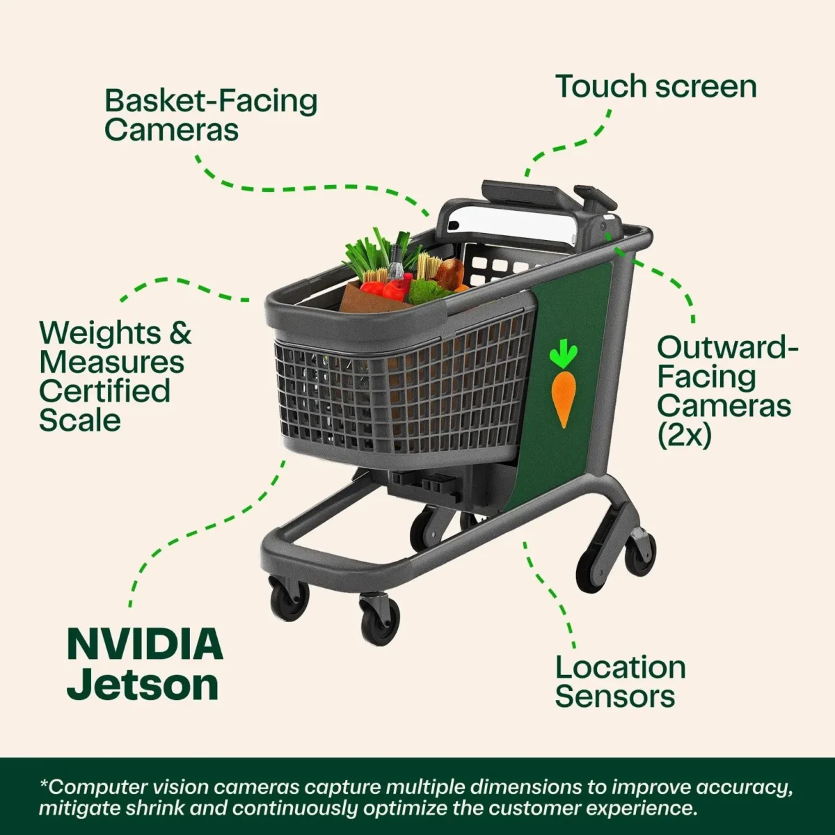 The Surveillance Supermarket: How Instacart’s Caper Carts Are Transforming Grocery Shopping into Data Mining