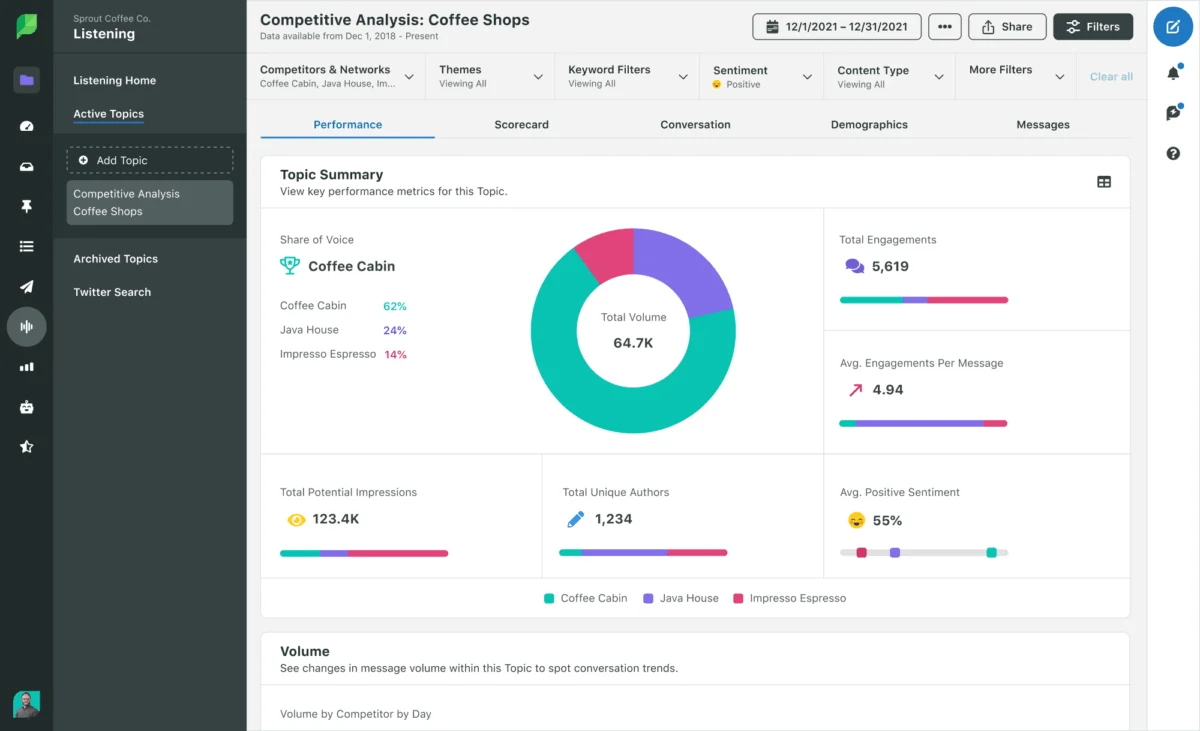 The True Cost of Social Media Management: Why Price and Value Aren’t the Same