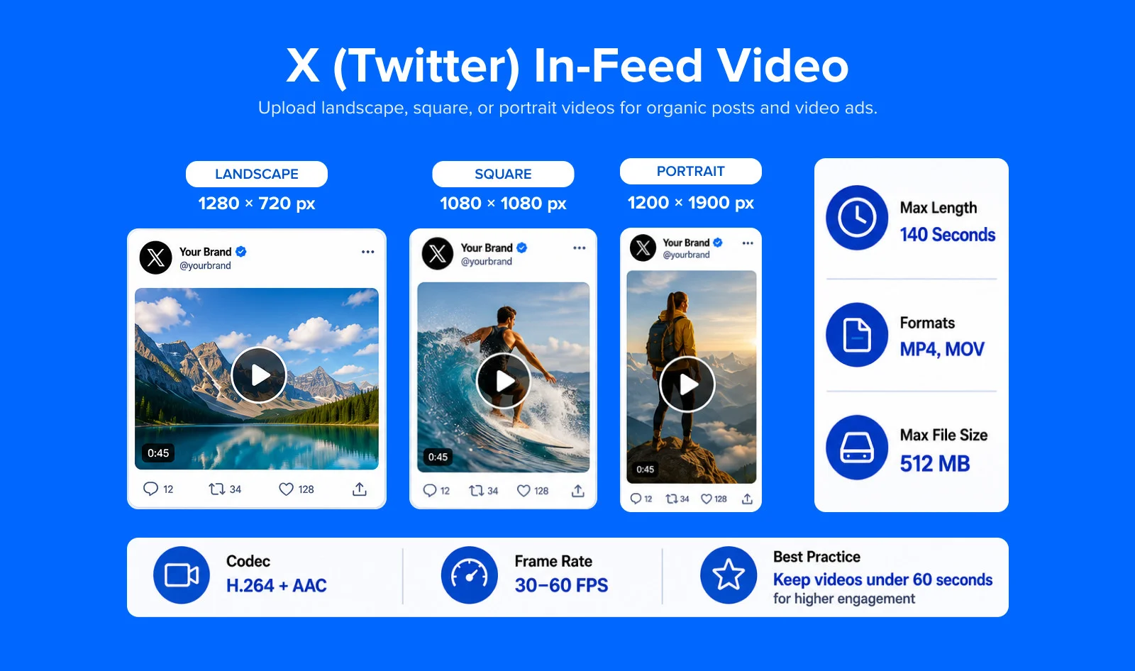 The Ultimate Guide to Social Media Video Specifications: Mastering the Modern Marketing Landscape