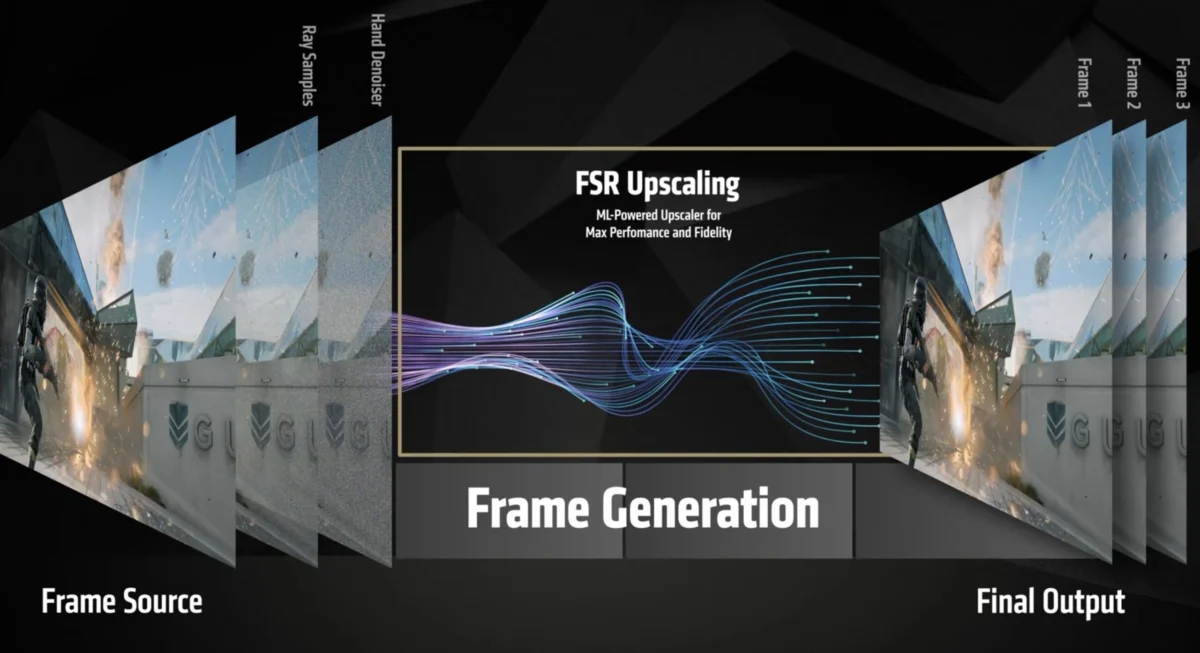 AMD’s Ambitious Frame Generation Leap: A Quiet Revolution in GPU Performance