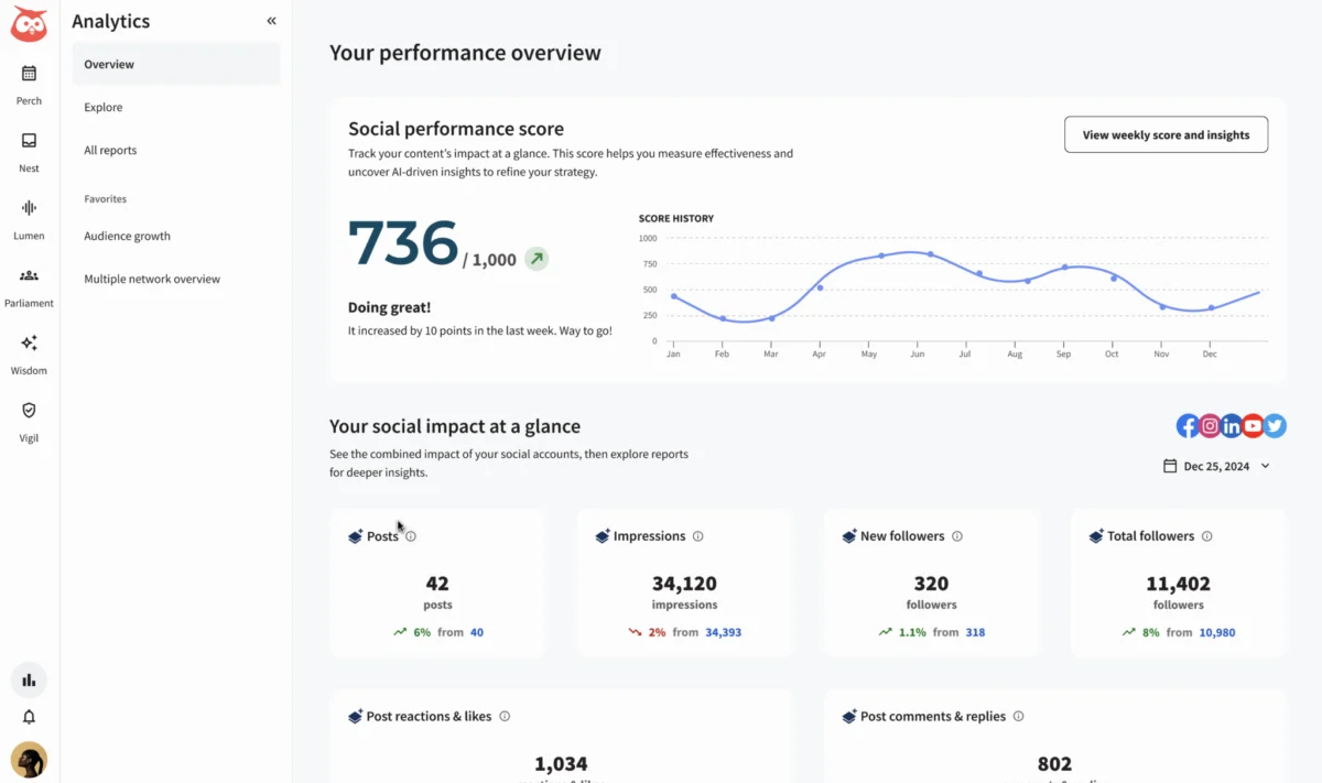 Beyond the Like Button: Mastering Social Media ROI in a Digital-First Economy