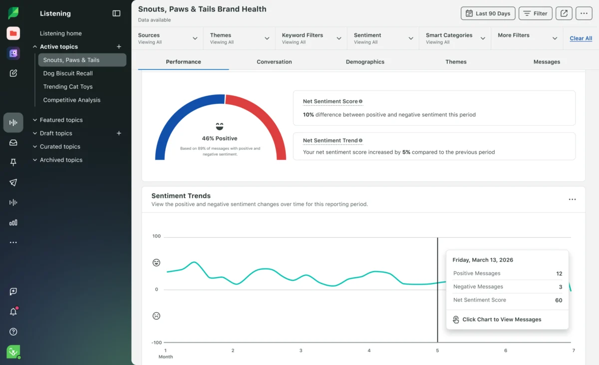 Decoding the Digital Pulse: How Sentiment Analysis Tools are Reshaping Brand Strategy