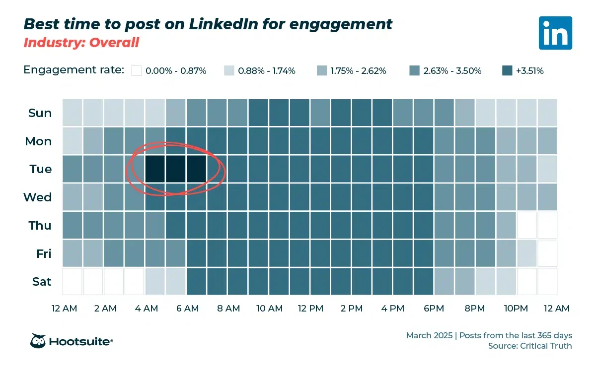 Decoding the LinkedIn Algorithm: A Strategic Guide for 2026