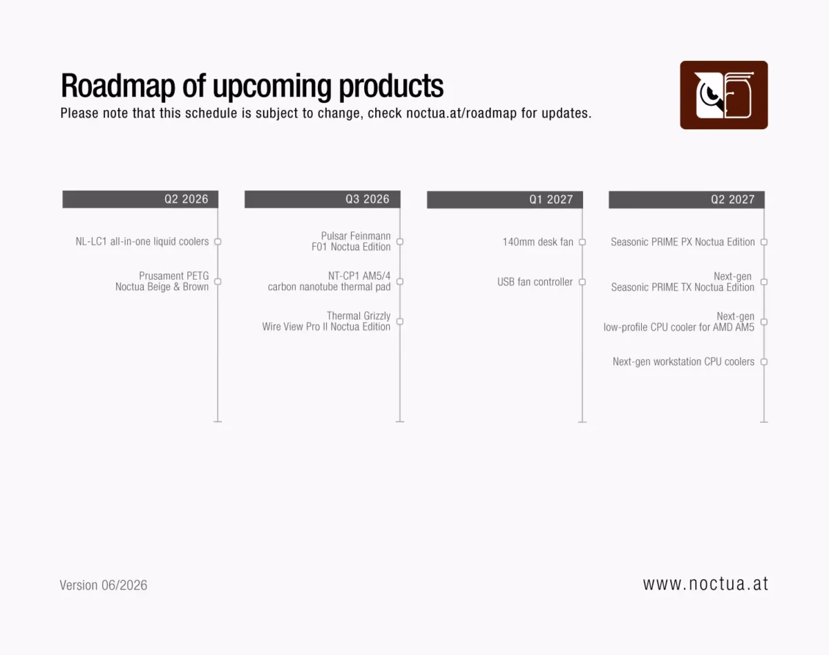 Noctua’s Strategic Evolution: Roadmap Unveils High-Performance AM5 Cooling and Premium Seasonic Power Supplies