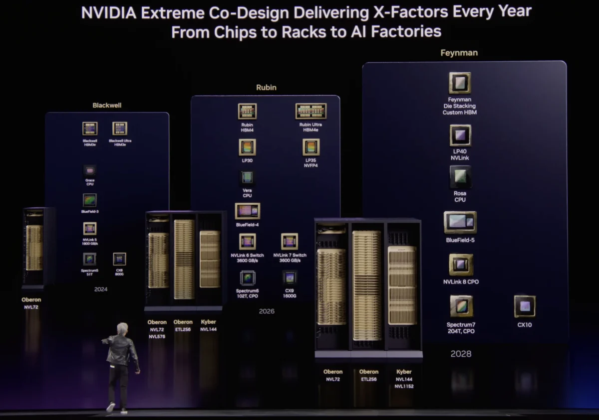 Nvidia CEO Jensen Huang Defends Rubin Roadmap Amid Industry Speculation